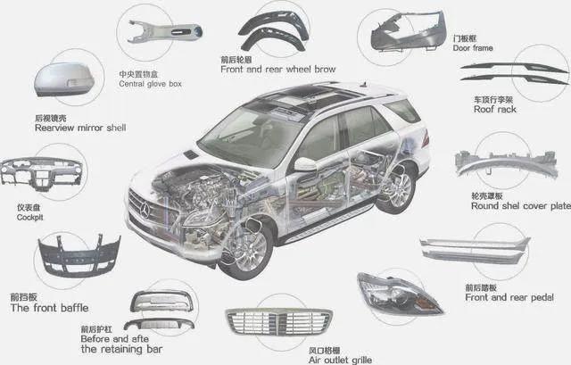 Lekka samochodowa jest niezbędna, a aluminiowa technologia odrzutowa ma znaczące zalety